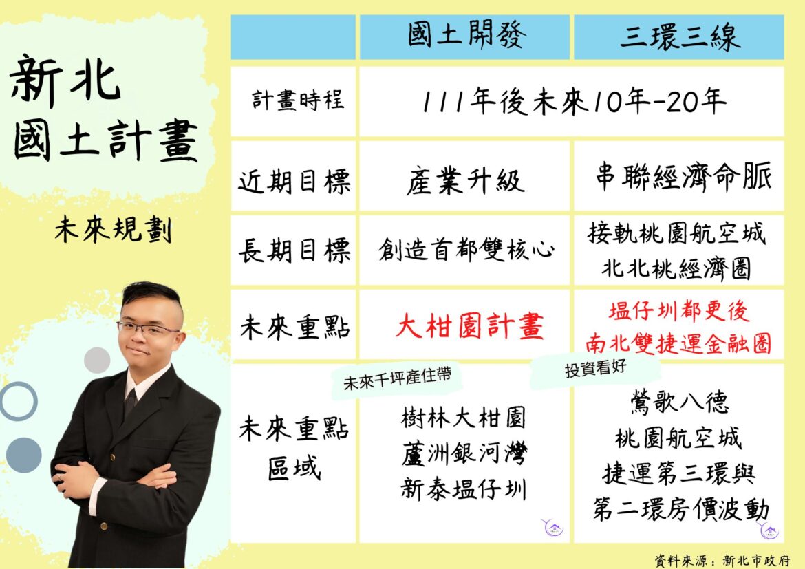新北國土計畫