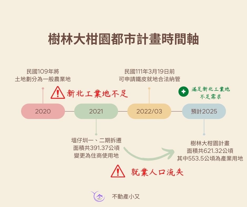 樹林大柑園計話