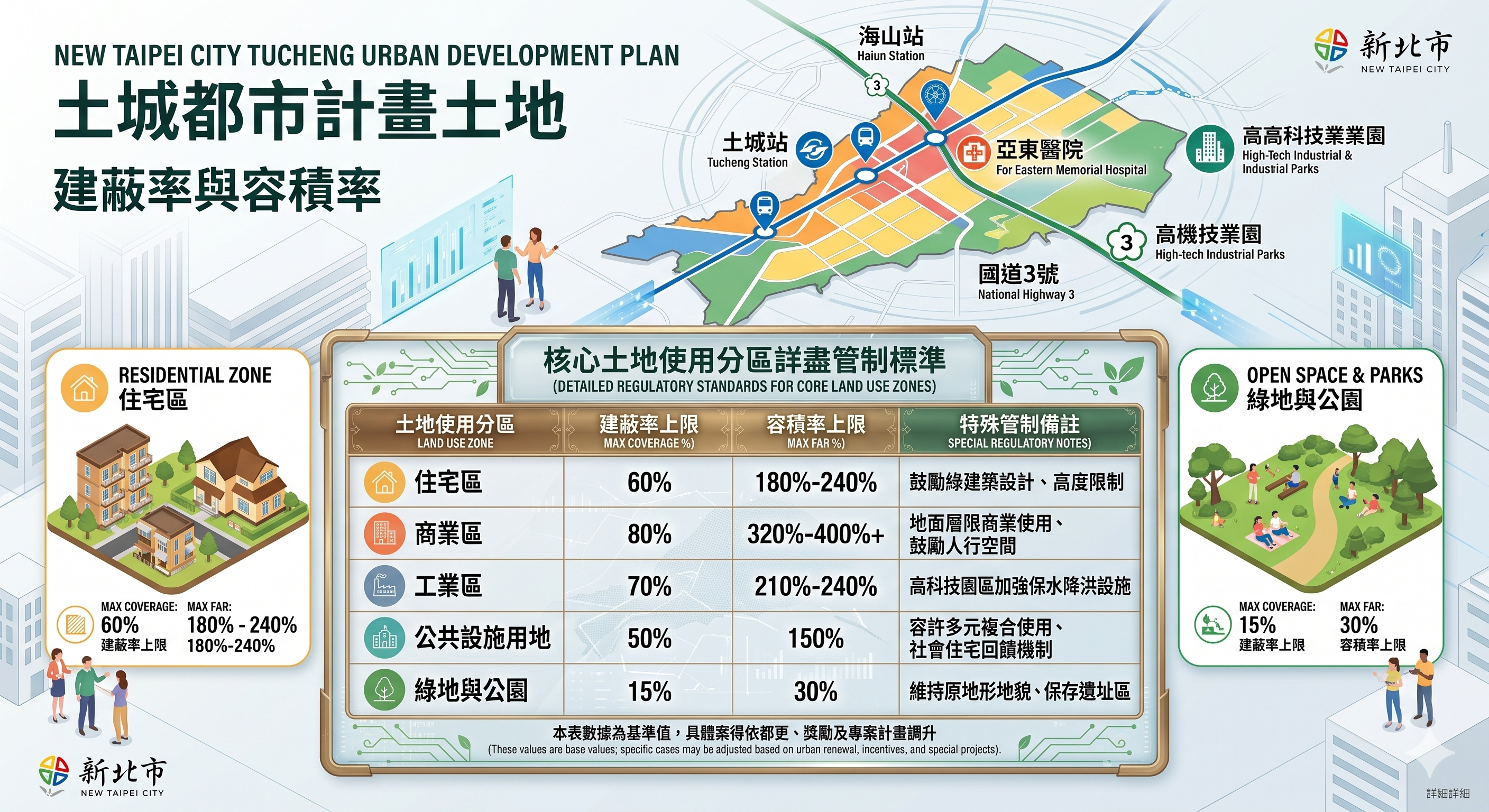 土城都市計畫分區地圖範圍與核心指標導覽圖