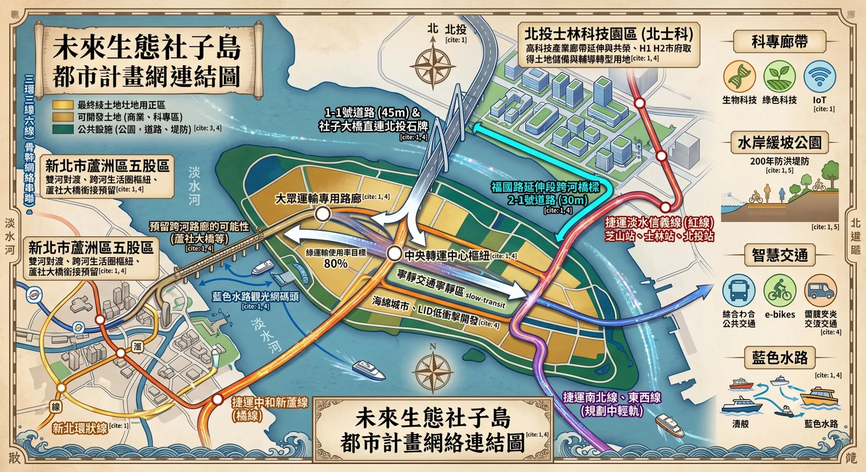 社子島重大建設與交通路網