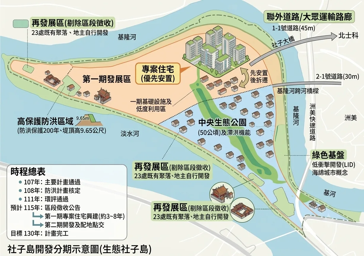 社子島區域與時程地圖