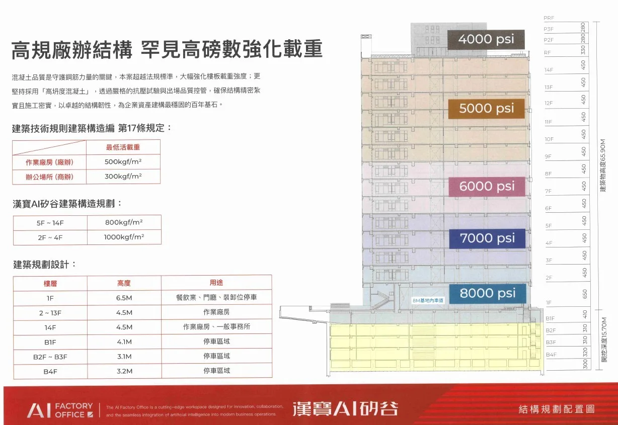 漢寶AI矽谷載重與結構配置剖面圖