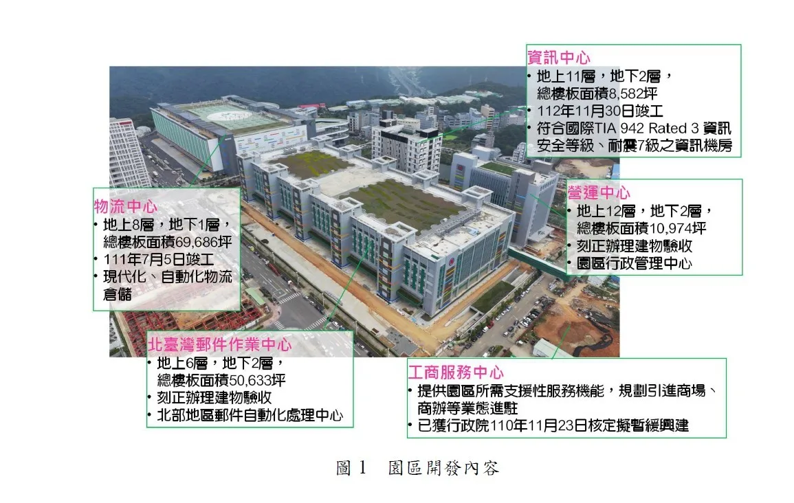 中華郵政物流園區鳥瞰